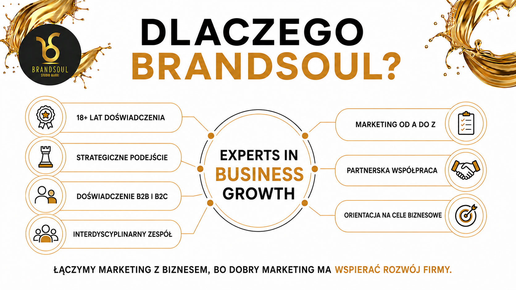 brandsoul