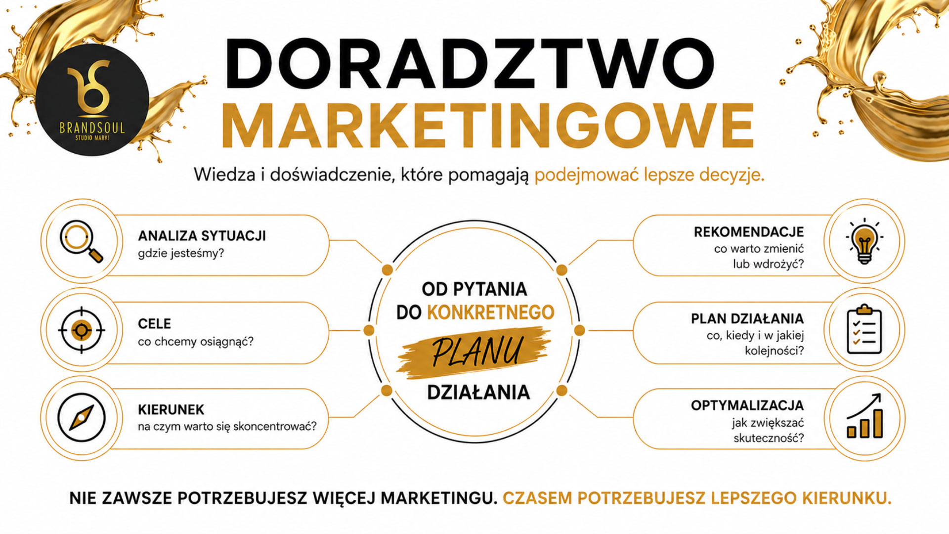 doradztwomarketingowe