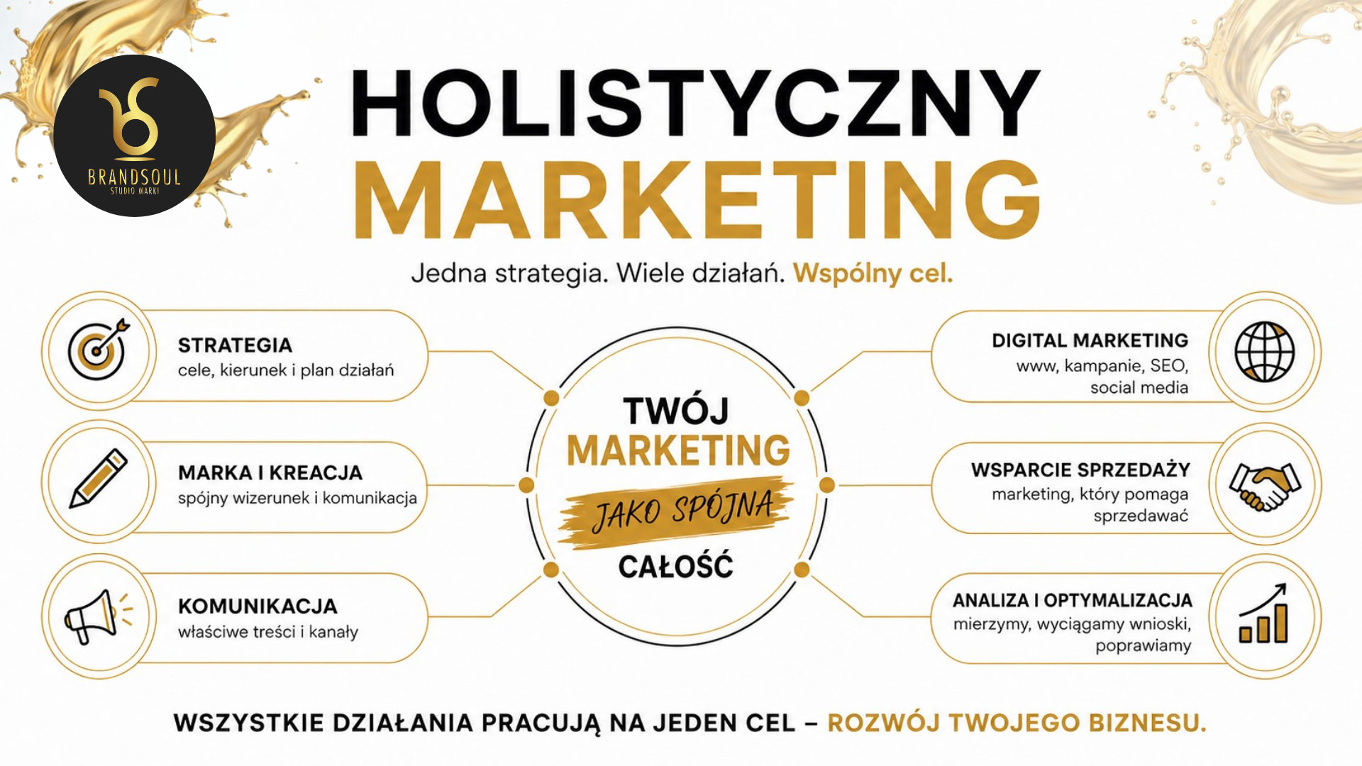 holsitycznymarketing